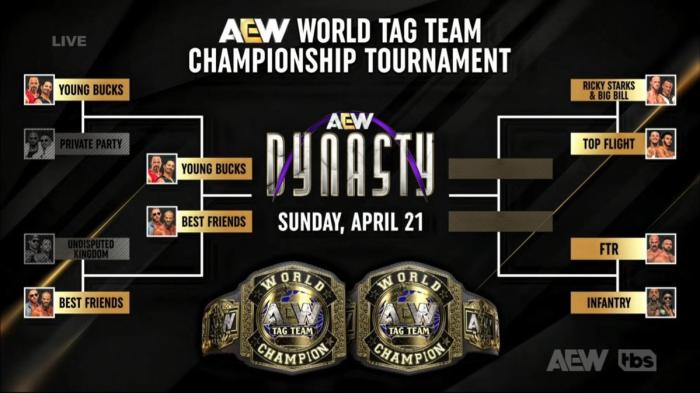 AEW Dynasty