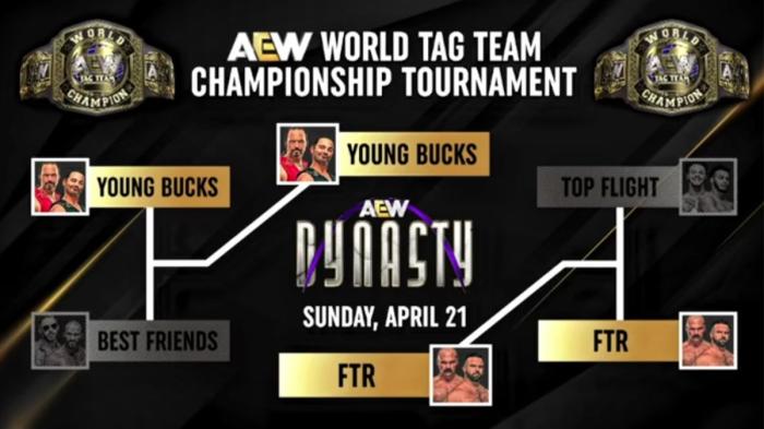 AEW Dynasty 2024