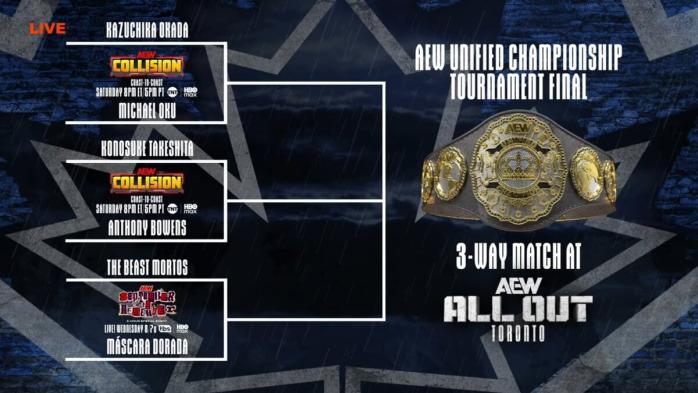 All Elite Wrestling anuncia un torneo por el Campeonato Unificado All Elite Wrestling anuncia un torneo por el Campeonato Unificado