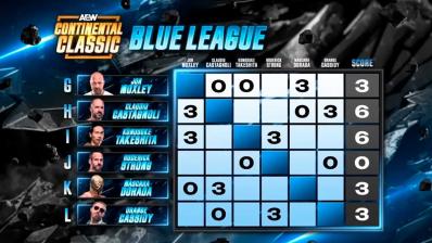 AEW Continental Classic