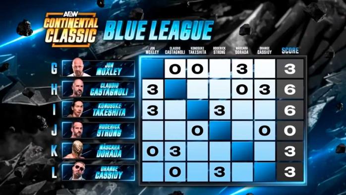 AEW Continental Classic