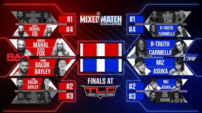 Se anuncian dos encuentros para el próximo episodio de WWE Mixed Match Challenge