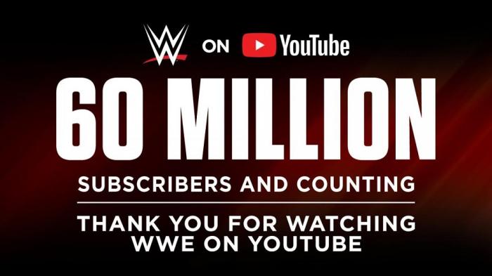 WWE supera los 60 millones de suscriptores en YouTube