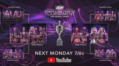 Resultados AEW Women´s Tag Team Cup Tournament 10 de Agosto del 2020