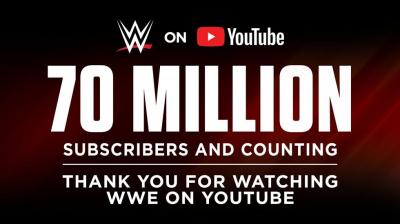 WWE supera los 70 millones de suscriptores en Youtube